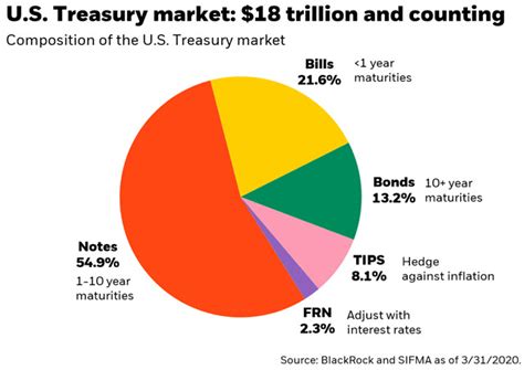 blackrock liquidity treasury instl|ta blackrock government money market.